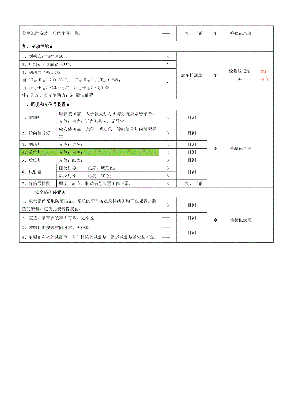 电动正三轮车出厂(例行)检验规范_第3页