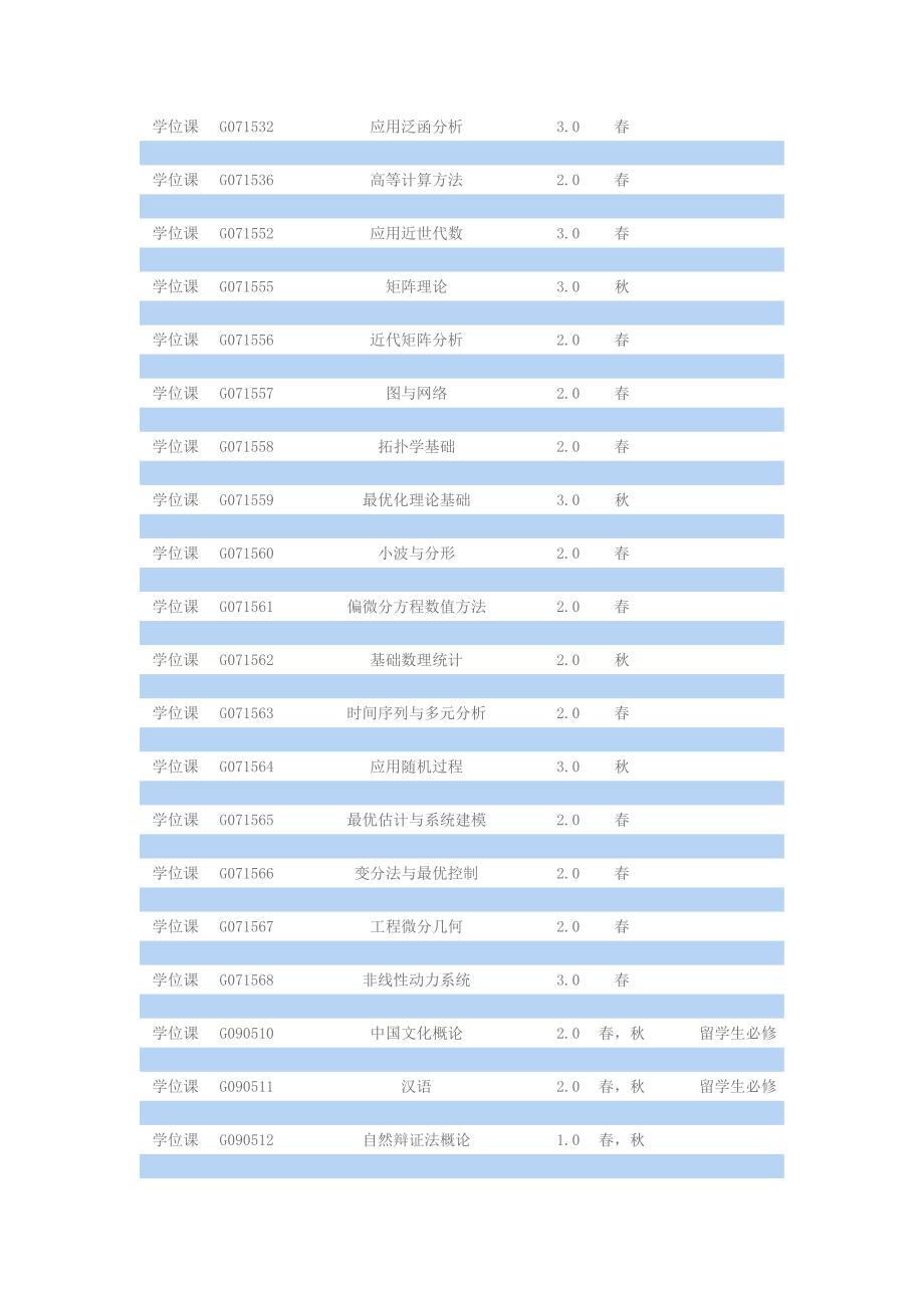 上海交通大学研究生培养方案_第2页