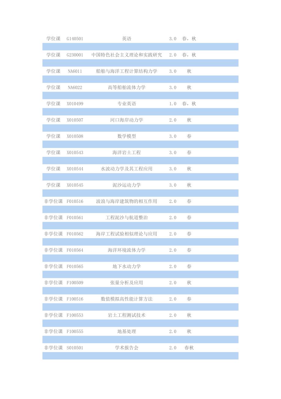 上海交通大学研究生培养方案_第3页