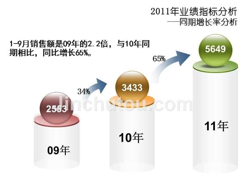 区域销售经理2011年度述职报告_第5页