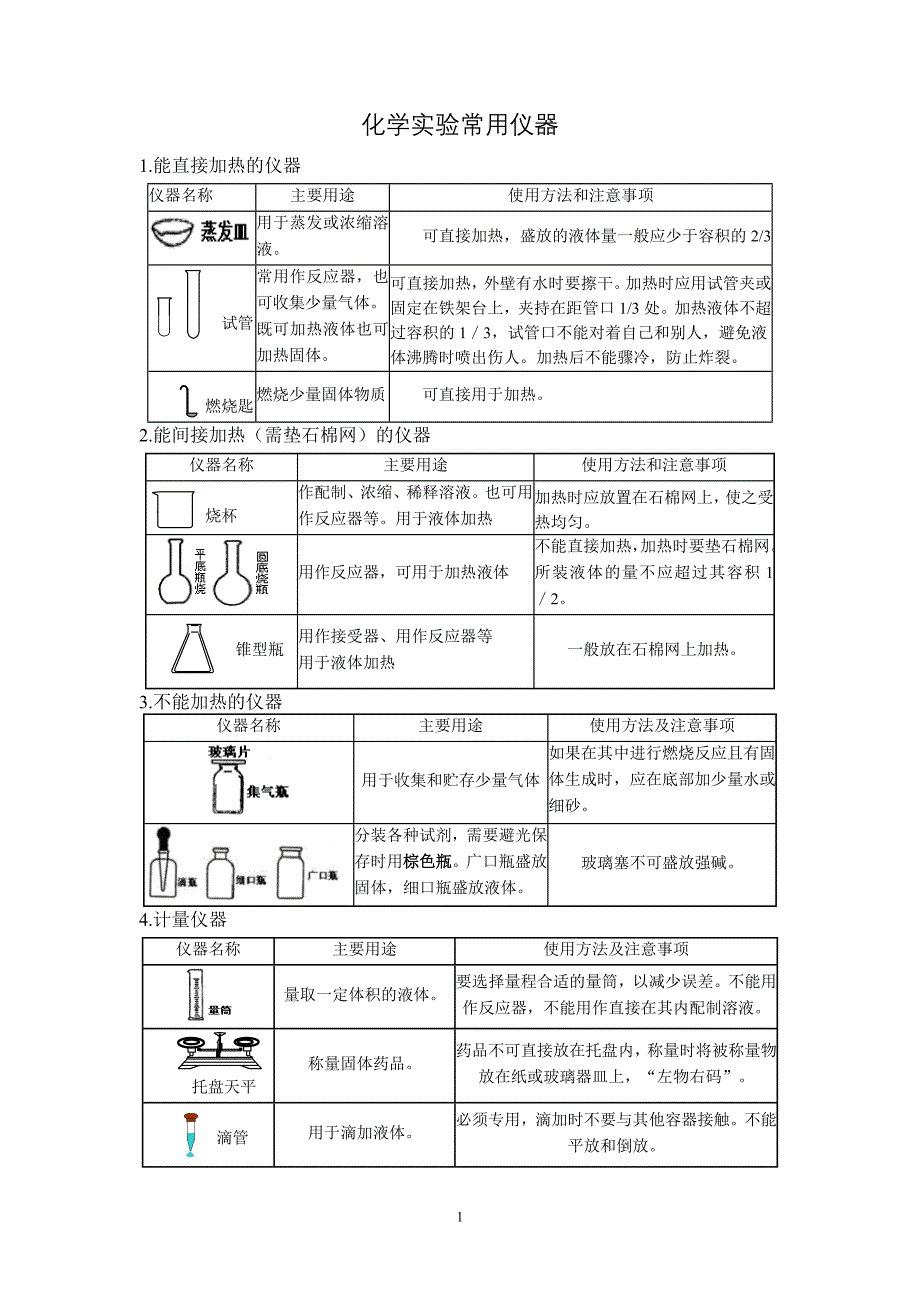 初中化学常见仪器及操作知识点_第1页