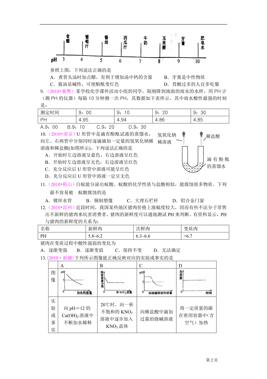 初中化学《第十单元 酸和碱》单元测试_第2页