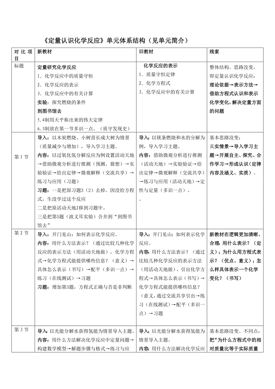 《定量认识化学反应》单元体系结构 Microsoft Word 文档_第1页