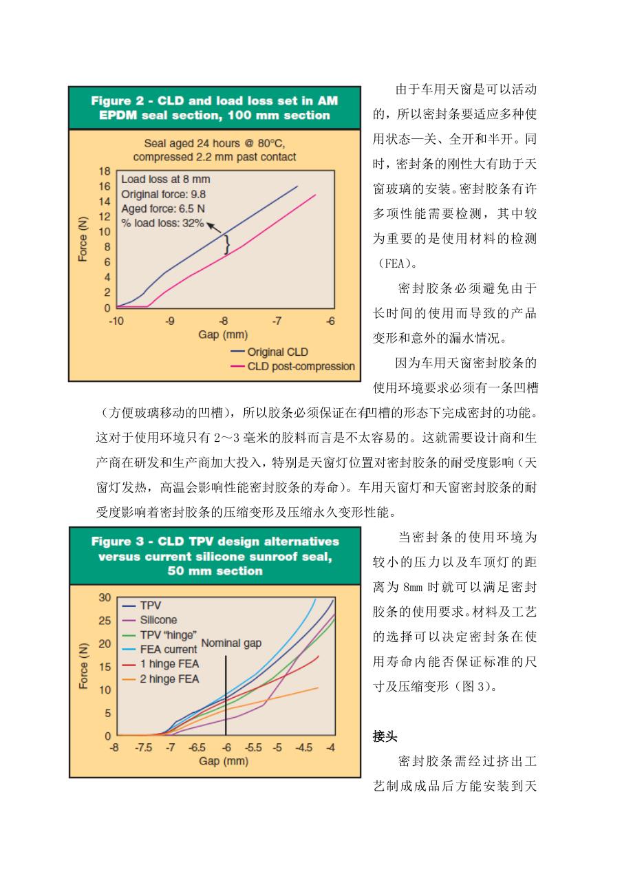 applyiing tpv seals to improve sunroof sealing performance_第2页