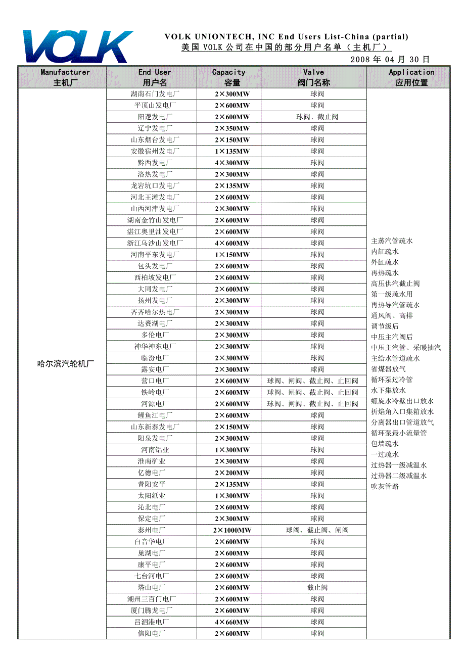 volk业绩表0805_第1页