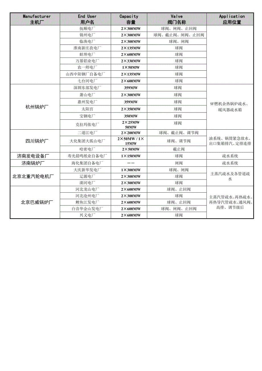 volk业绩表0805_第4页