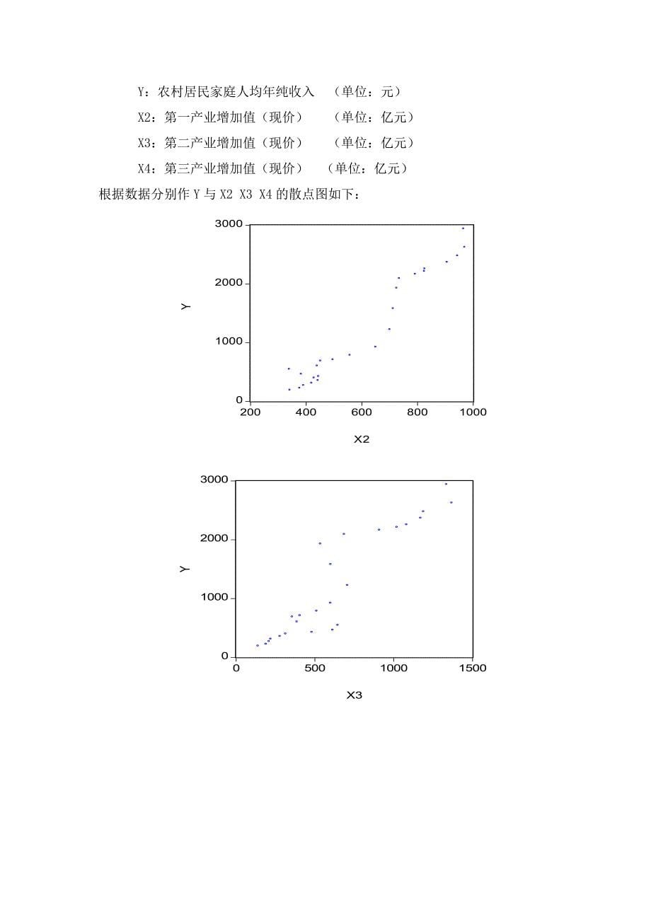 三大产业的发展与农村家庭人均纯收入分析告_第5页