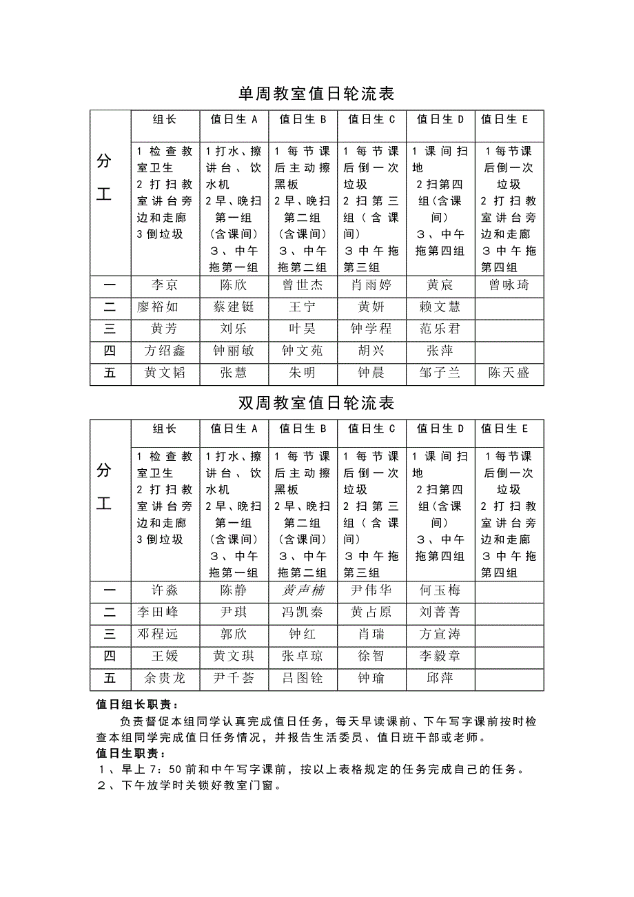 2010年单周教室值日轮流表_第1页