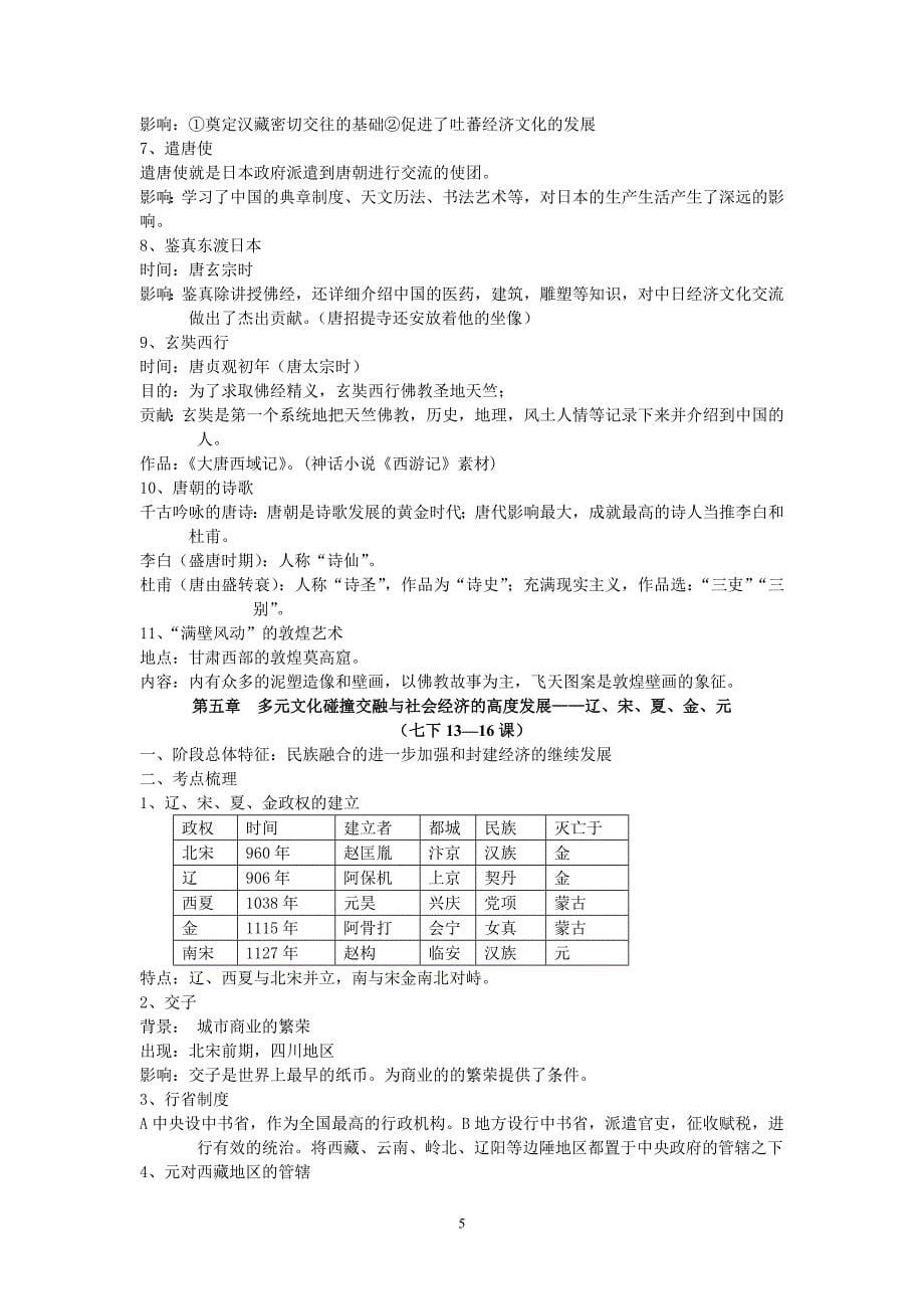 2010年中考历史中国古代史知识梳理[北师大]_第5页