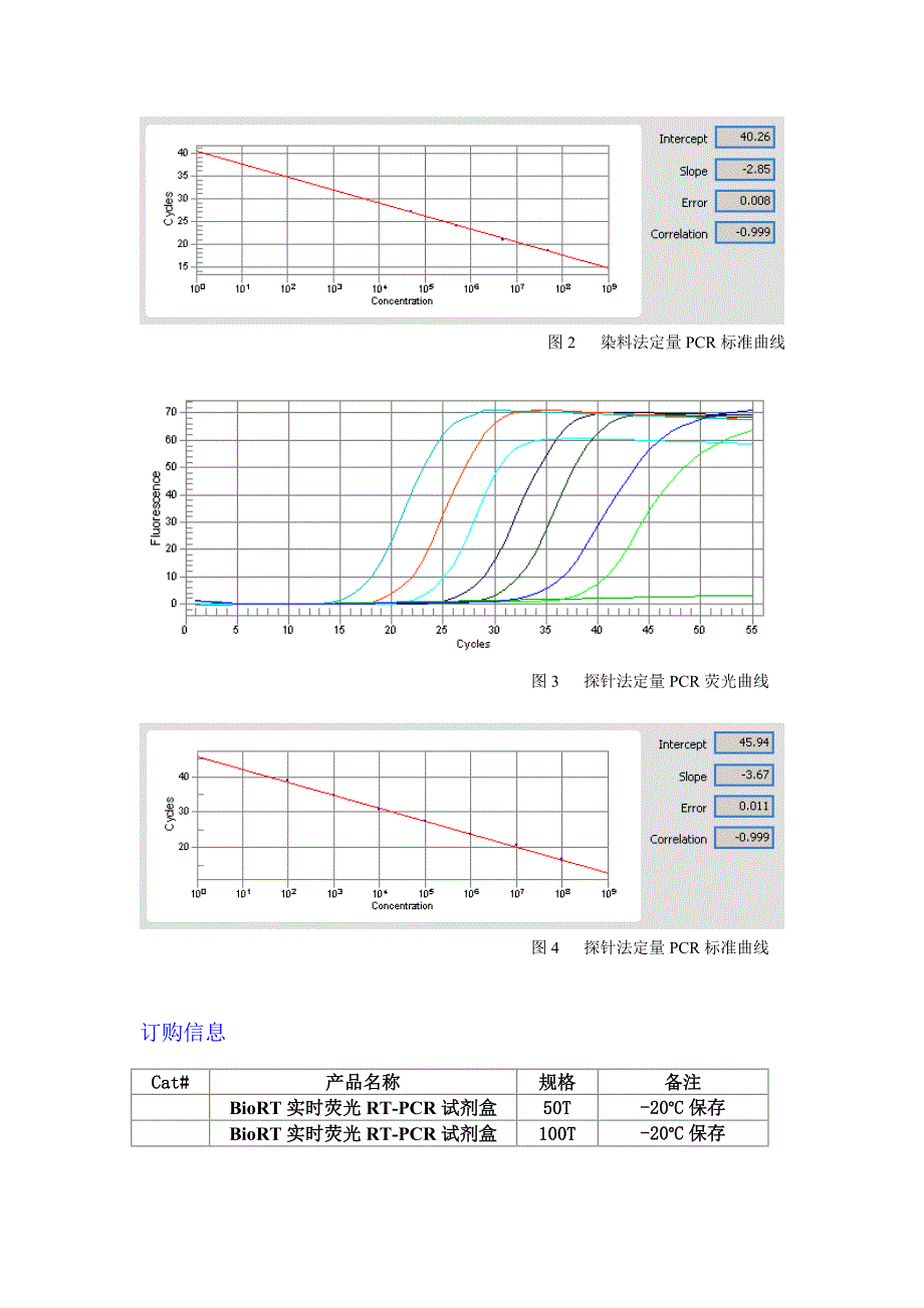 BioRT实时荧光RT-PCR试剂盒_第2页