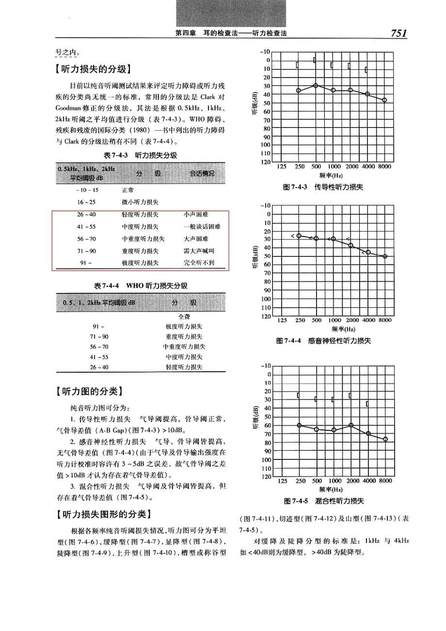 纯音听阈检查法及鉴别耳蜗及蜗后病变部位_第5页