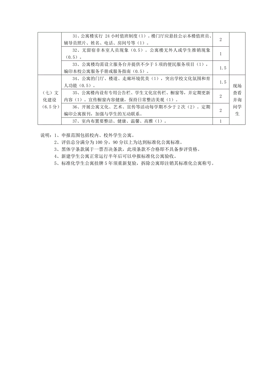 北京高校标准化学生公寓标准(版)_第3页