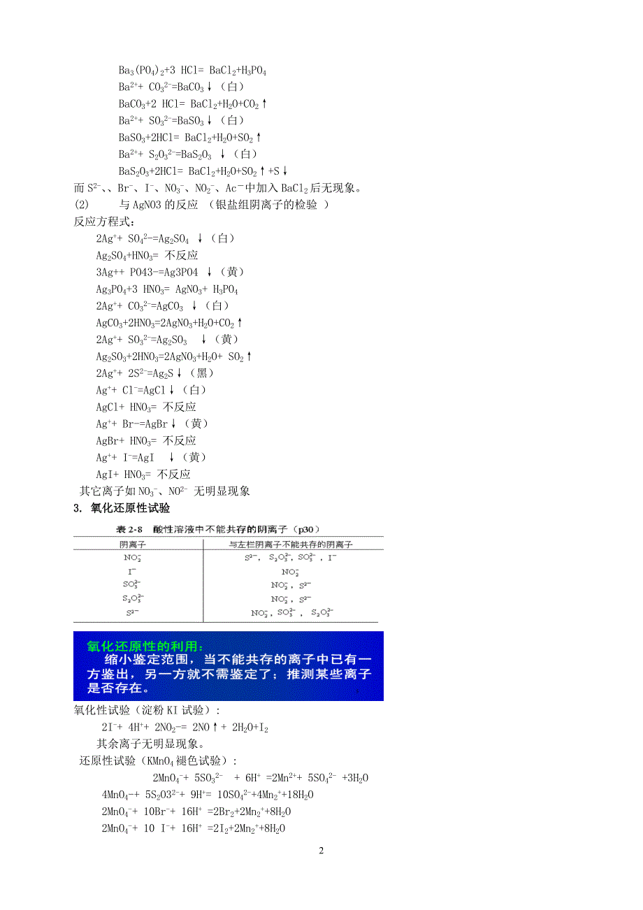 常见阴离子的鉴别方法[1]_第2页