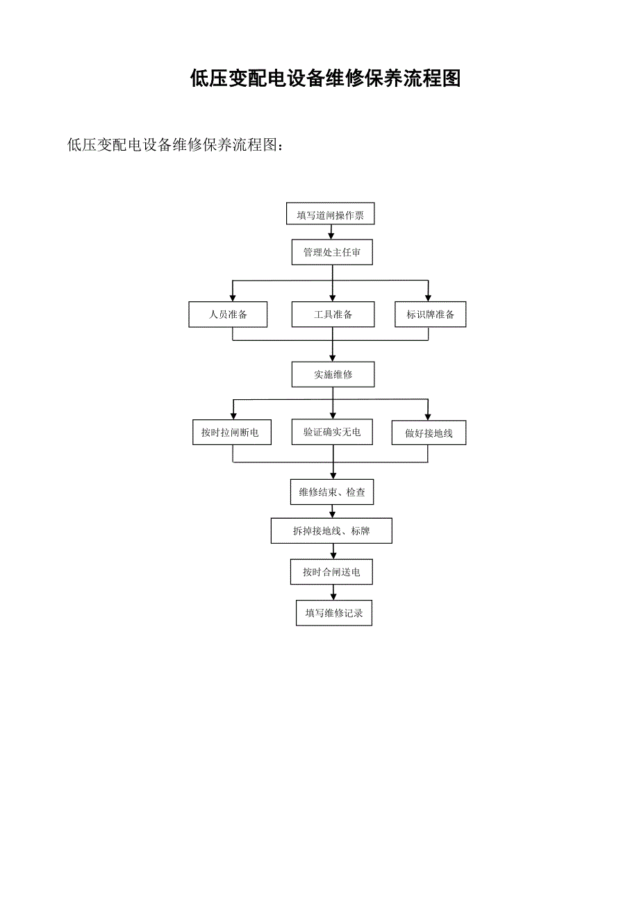 低压变配电设备维修保养流程图_第1页