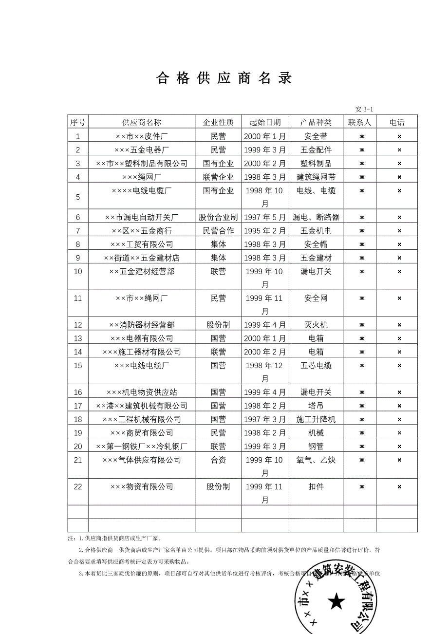 安全设施所需的材料,设备及安全_第2页