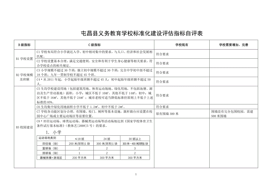 大同中学屯昌县义务教育学校标准化建设评估指标自评表_第1页