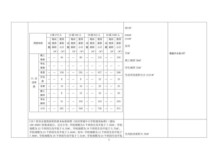 大同中学屯昌县义务教育学校标准化建设评估指标自评表_第5页