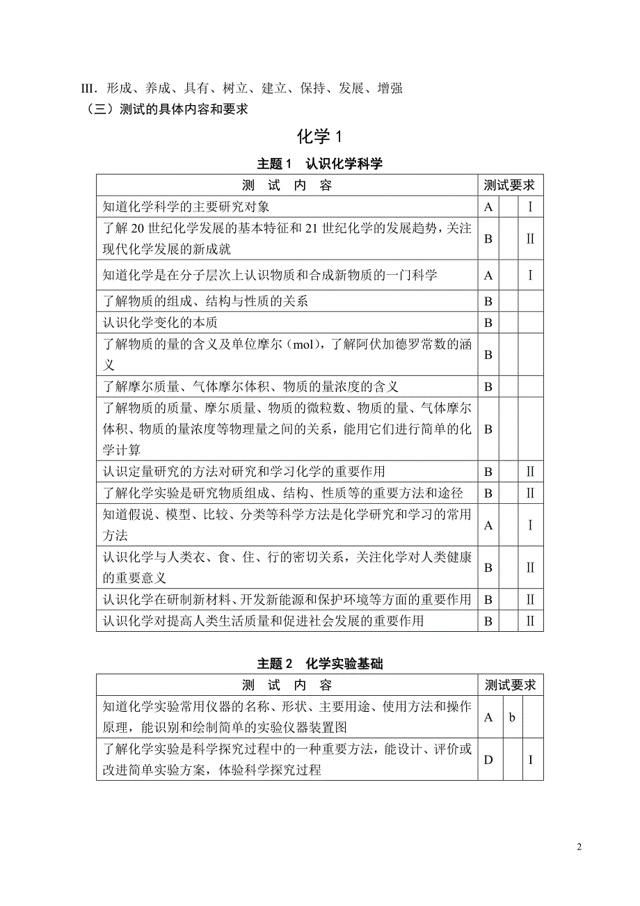 2015年江苏省学业水平测试(化学必修)考试说明_第2页