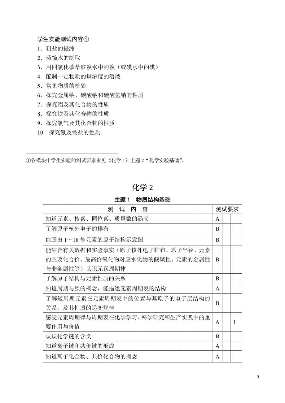 2015年江苏省学业水平测试(化学必修)考试说明_第5页