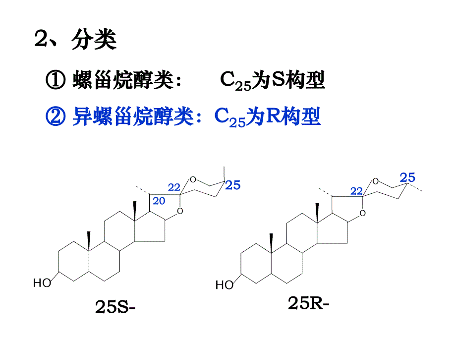 西药学甾体皂苷_第3页