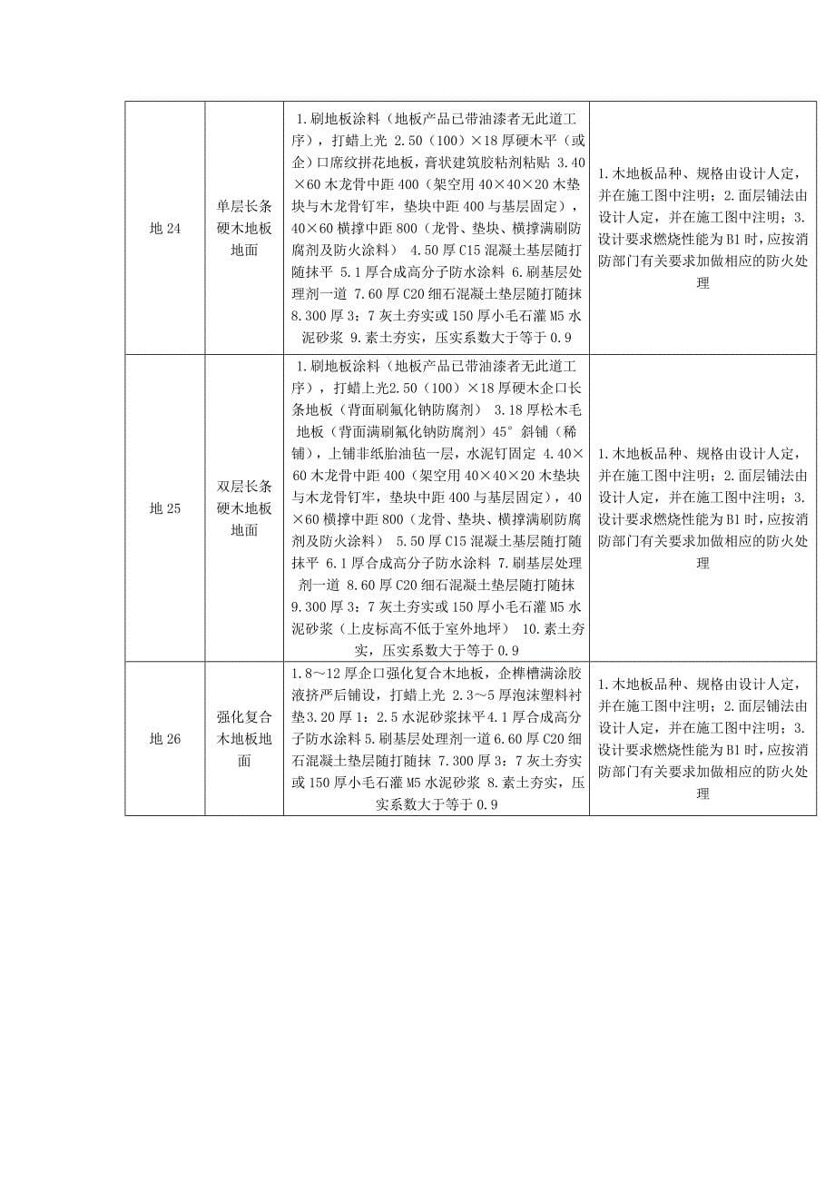 LJ山东省建筑工程做法图集_第5页