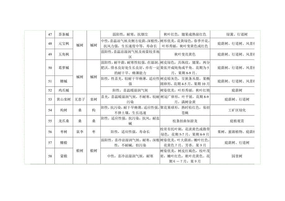 园林苗木辅助树种_第5页