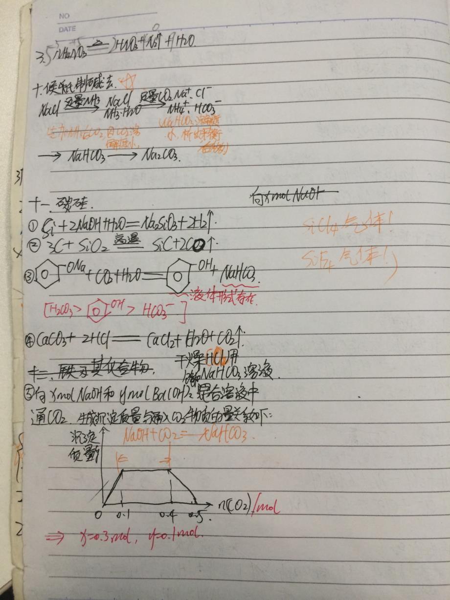 2014年安徽省高考状元化学笔记_第3页