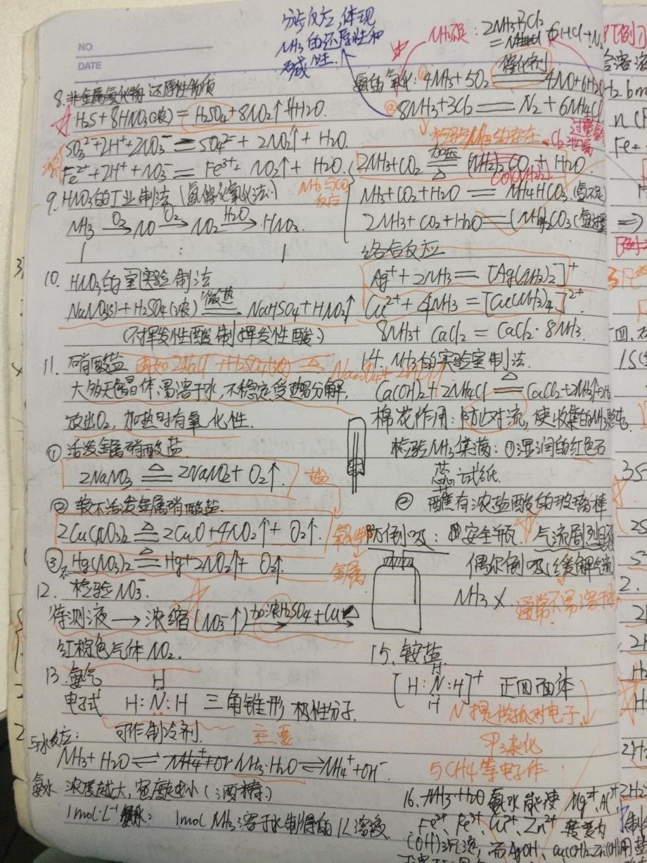 2014年安徽省高考状元化学笔记_第5页