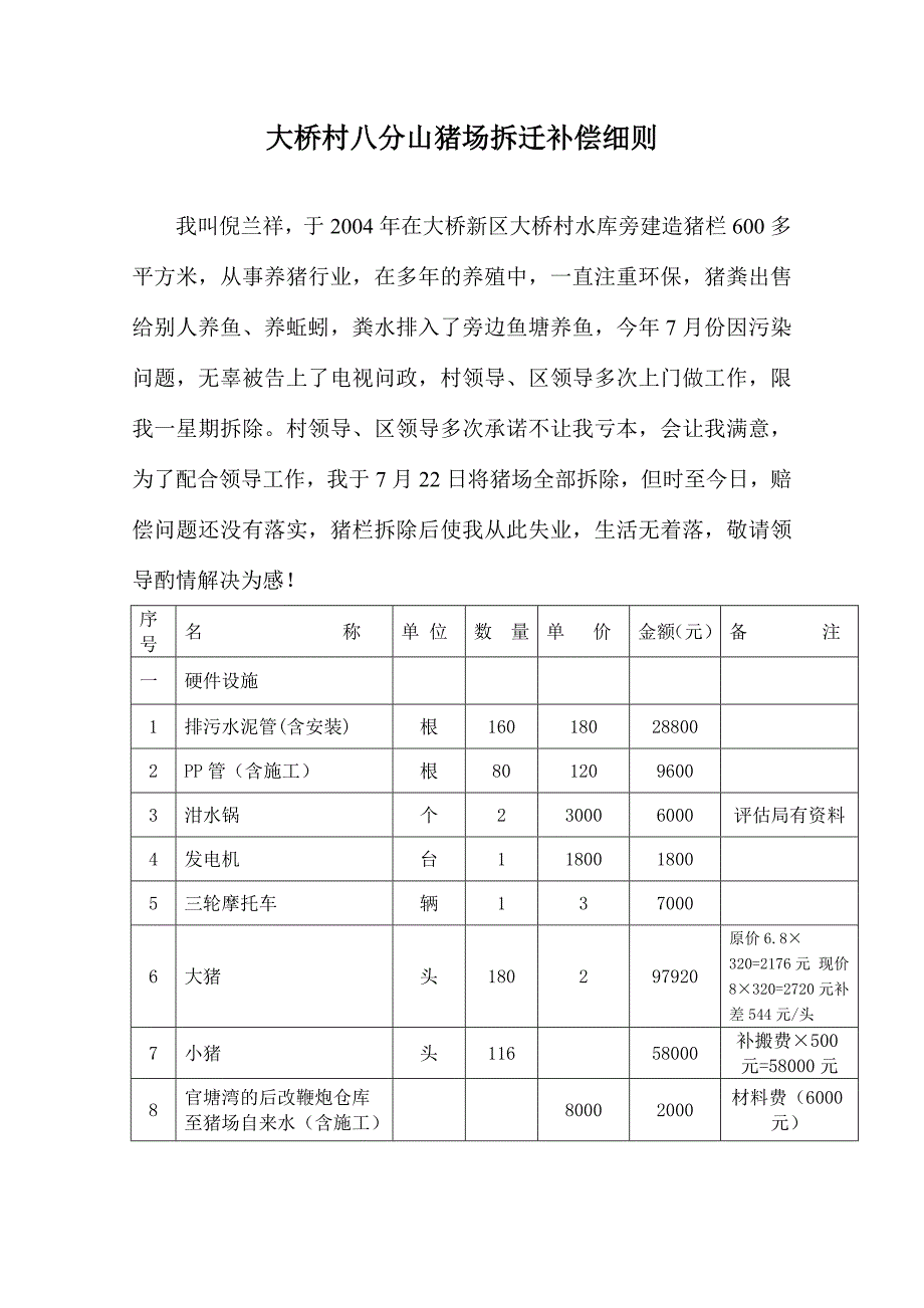 大桥村八分山猪场拆迁补偿细则_第1页