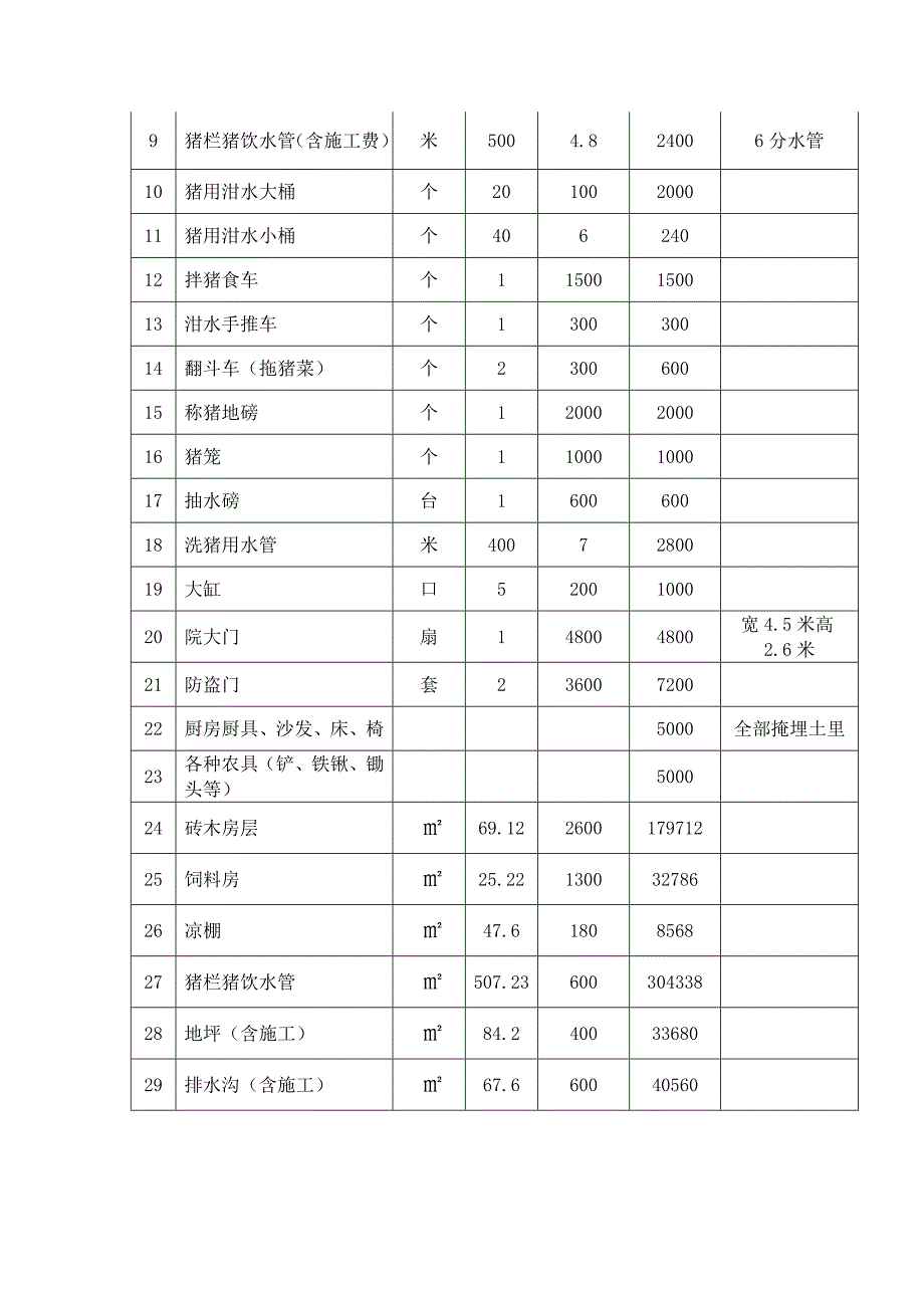 大桥村八分山猪场拆迁补偿细则_第2页