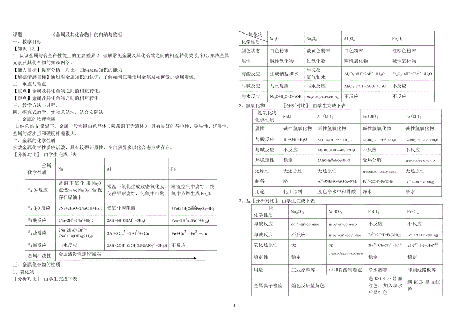 《金属及其化合物》的归纳与整理_第1页