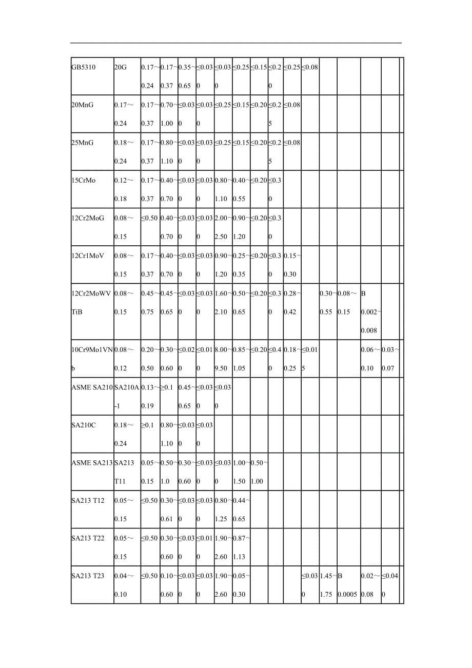 低中压锅炉管的用途有哪些_第5页