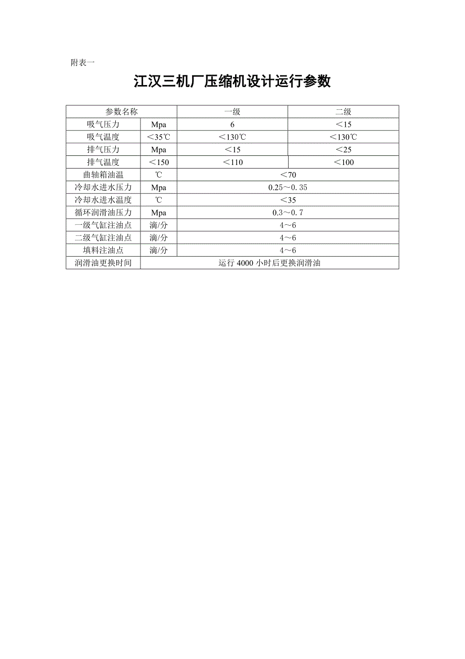 操作规程(修改后)_第4页