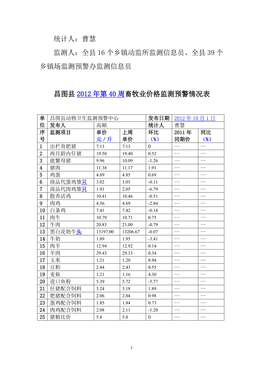 昌图县2012年第40周畜牧业价格监测预警情况_第3页