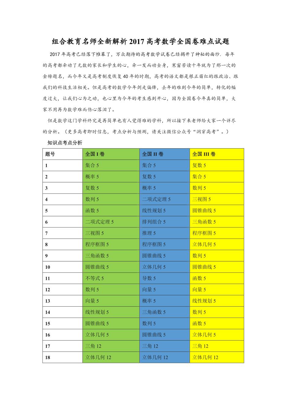 组合教育权威解析2017高考数学全国卷真题难点(重要材料)_第1页