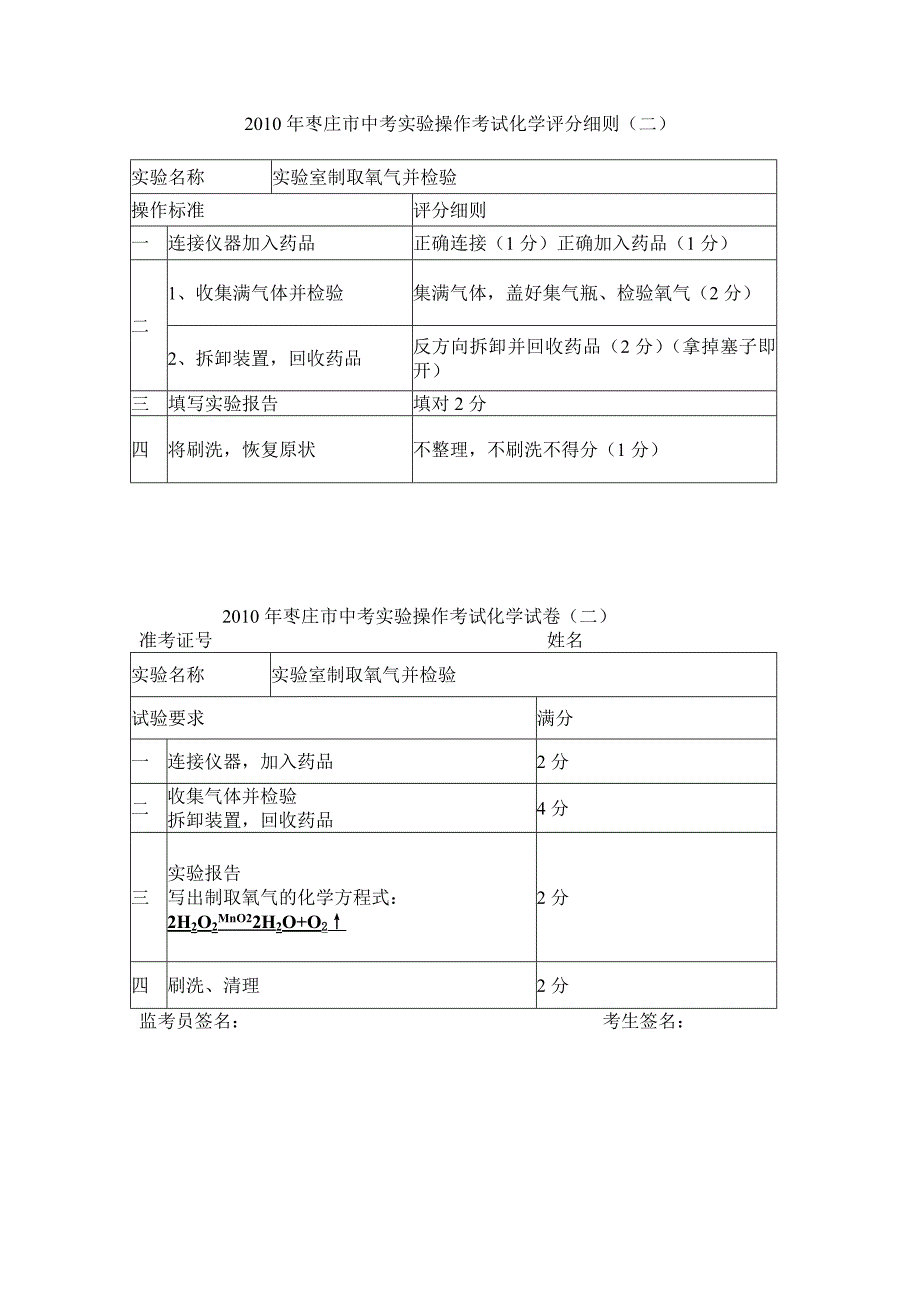 2010年中考实验操作考试化学评分细则_第2页