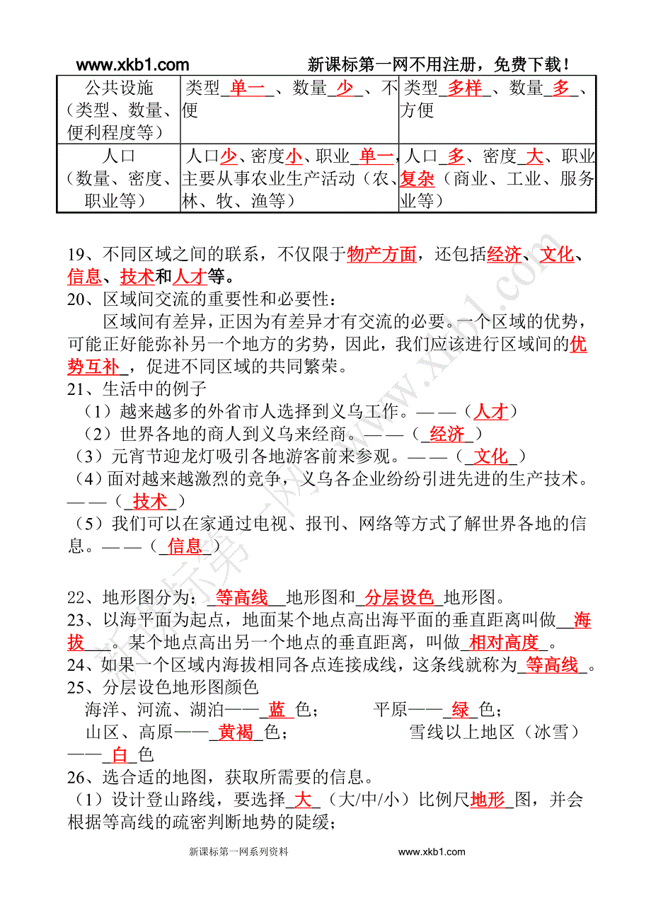 初一上期中社会_第3页