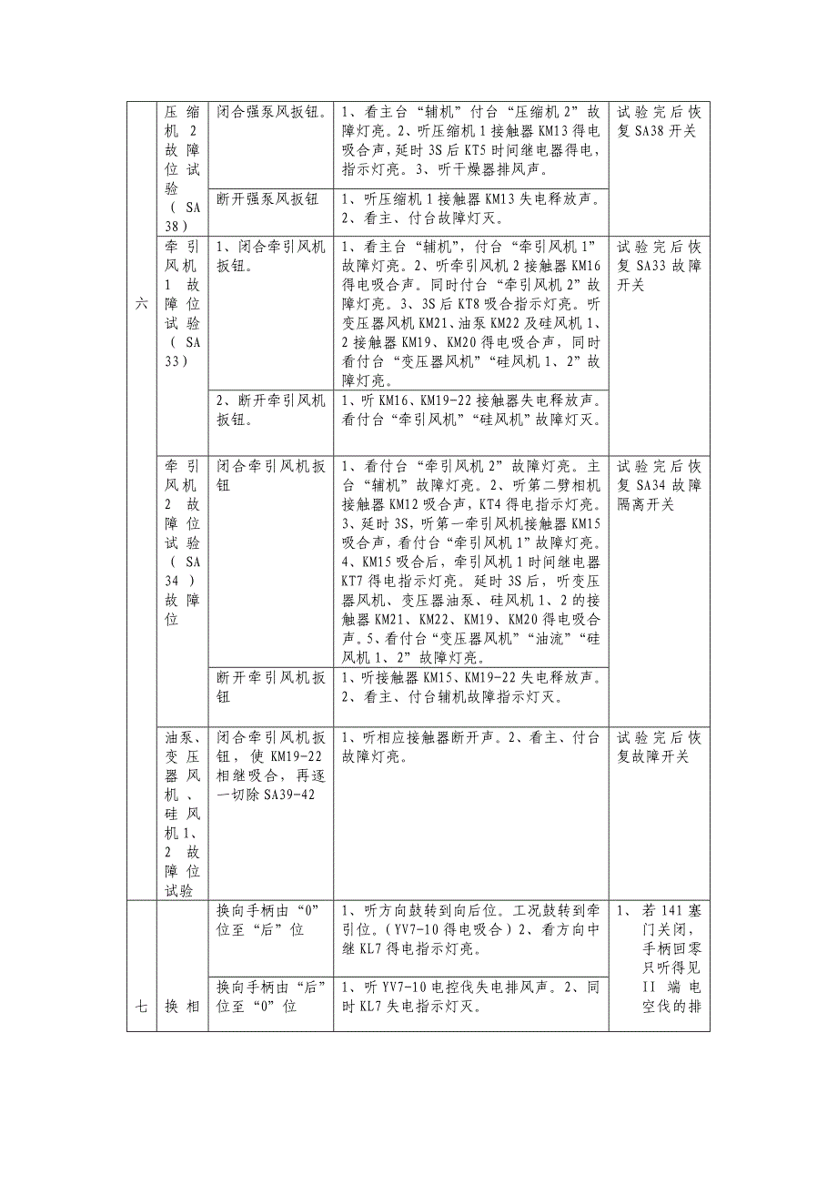 SS7C型机车高、低压试验程序09214_第4页