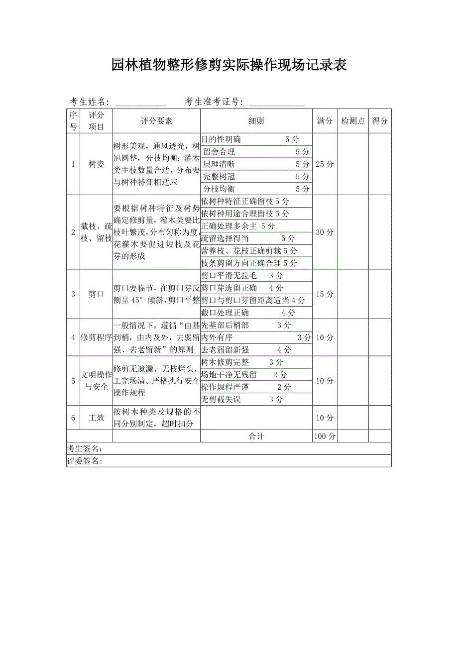 园林植物修剪项目竞赛方案_第3页