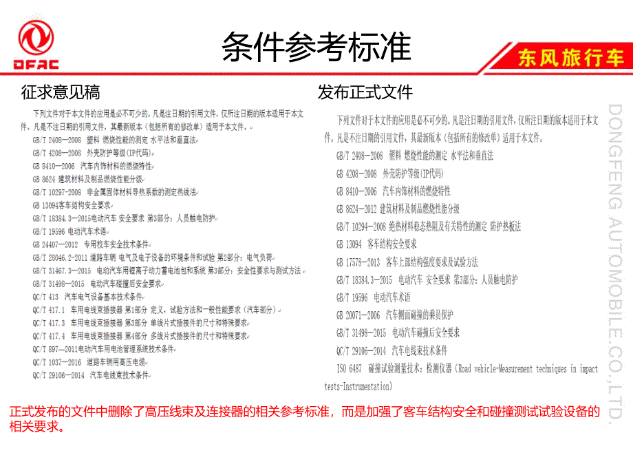 纯电动客车安全技术条件2016_第4页