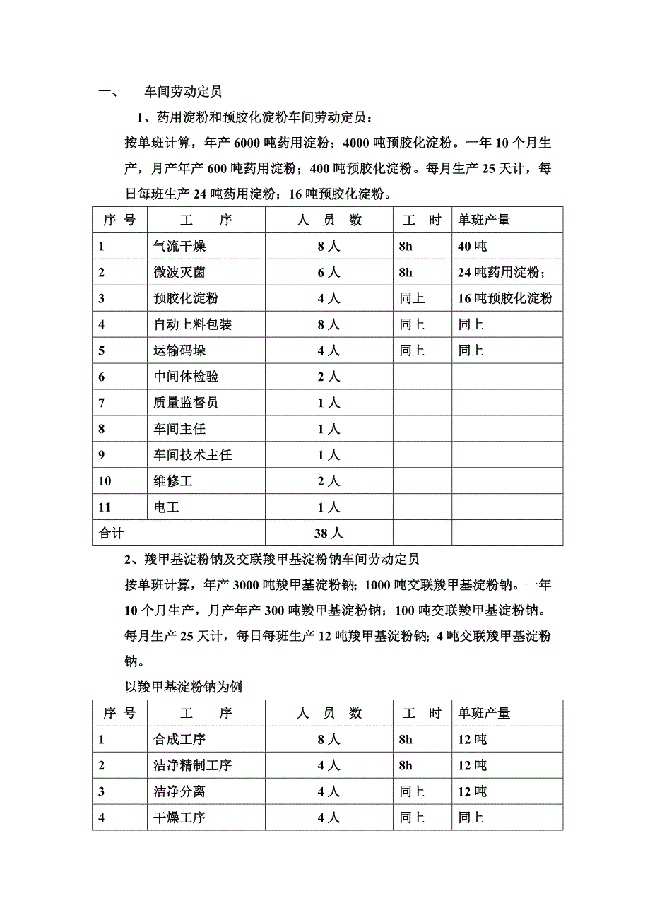 产品单耗及劳动定员_第1页