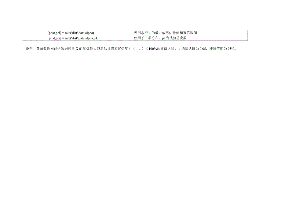 参数估计matlab函数表_第2页