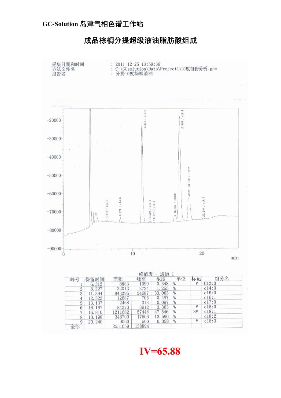 成品棕榈分提超级液油脂肪酸组成_第1页