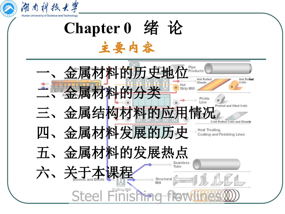 金属材料学第0章第1章_第2页