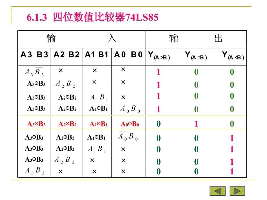 讲常用组合逻辑电路()_第5页