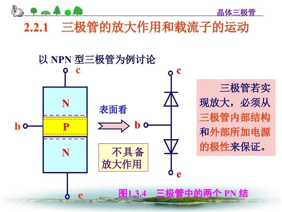 讲半导体基础知识三极管_第5页