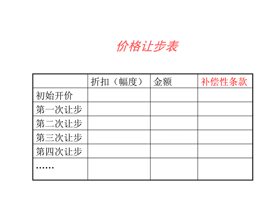 让步的技巧与策略_第3页