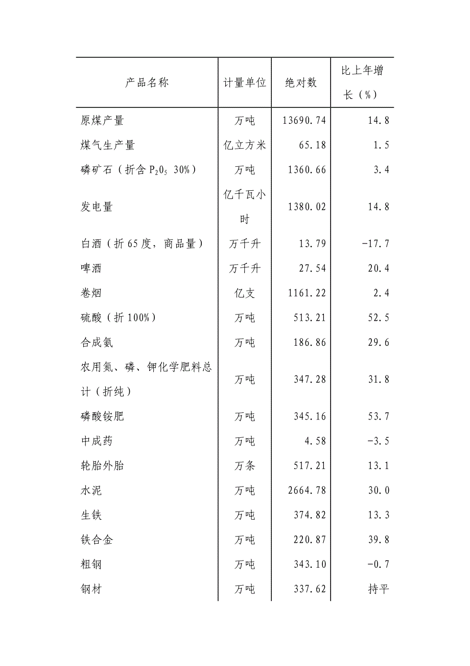 贵州工业发展的突出问题_第3页