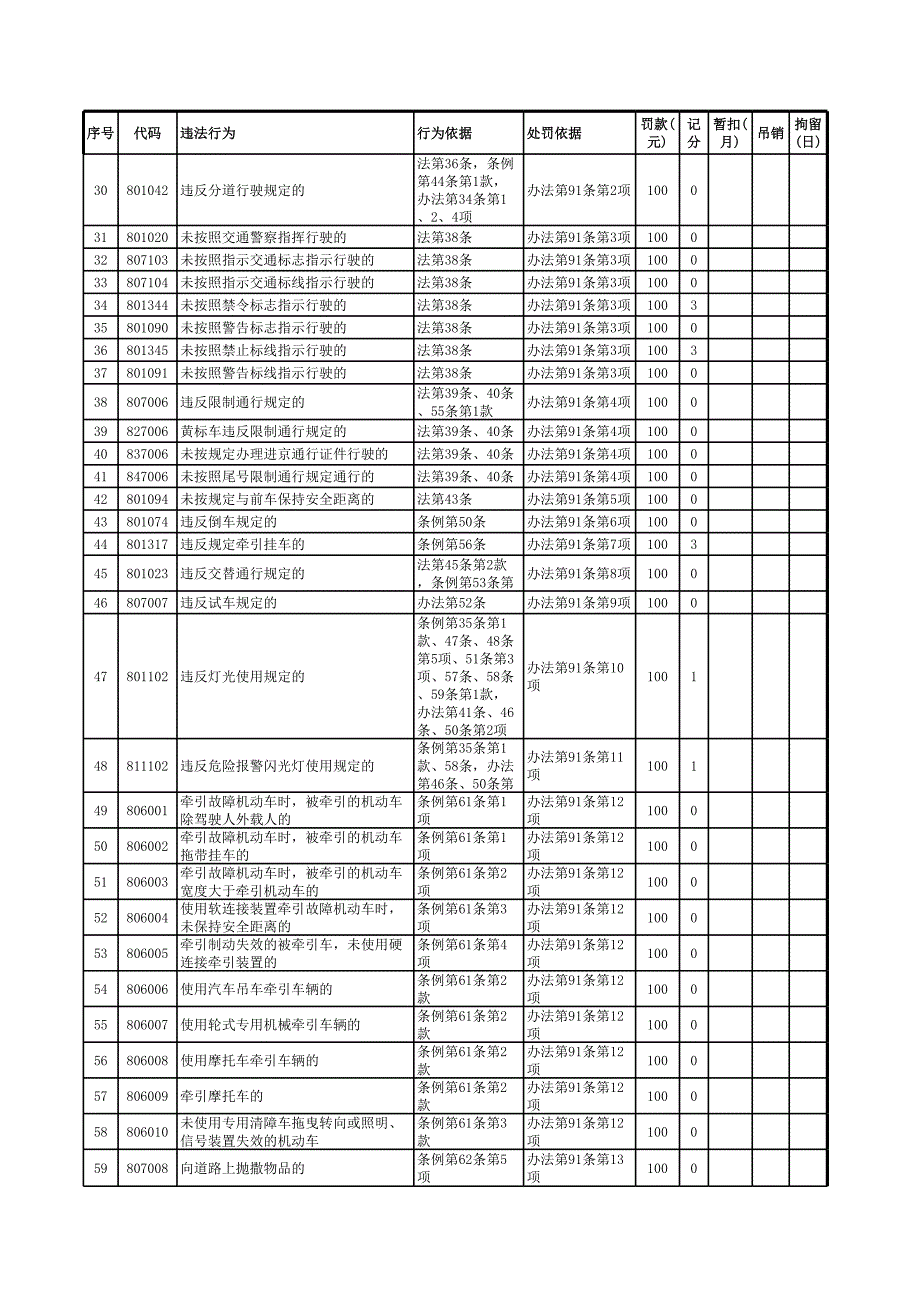 道路违章规定_第2页