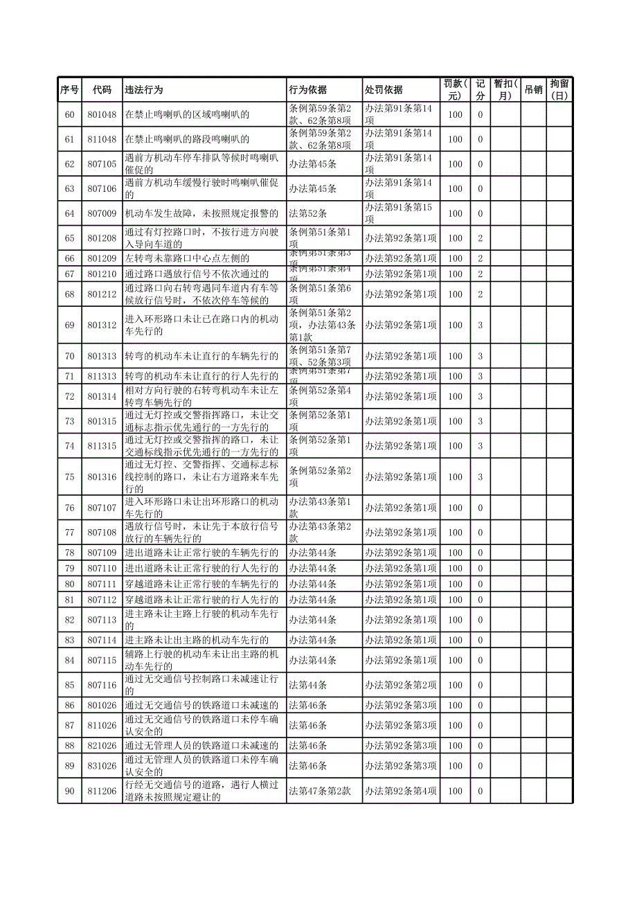 道路违章规定_第3页